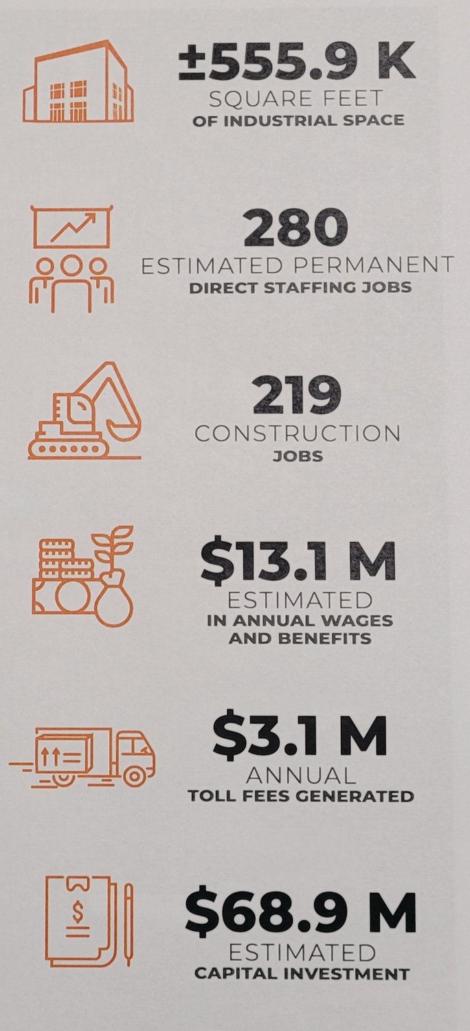 THE INVESTMENT: NorthPoint promises these numbers will become a reality if the proposed I-295 Commerce Center is built. The investment (bottom figure) has increased recently, from $68.9 million to $75 million.